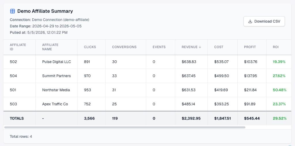 AffZero stats results table with affiliate metrics and Download CSV
