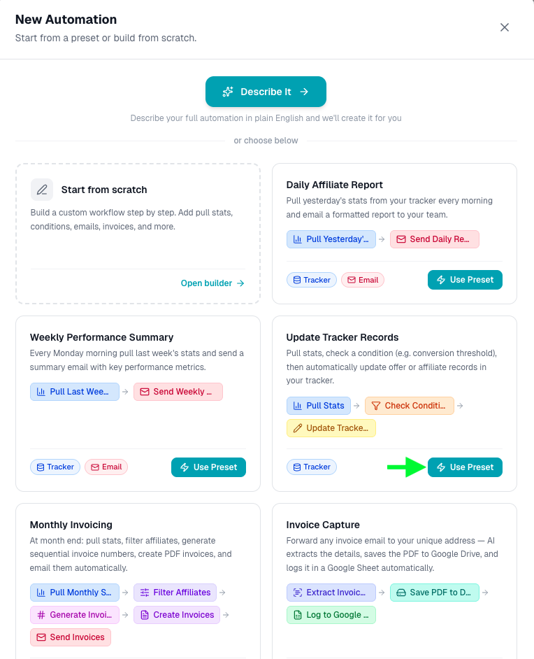 New Automation modal showing Describe It, Start from scratch, and preset cards including Update Tracker Records
